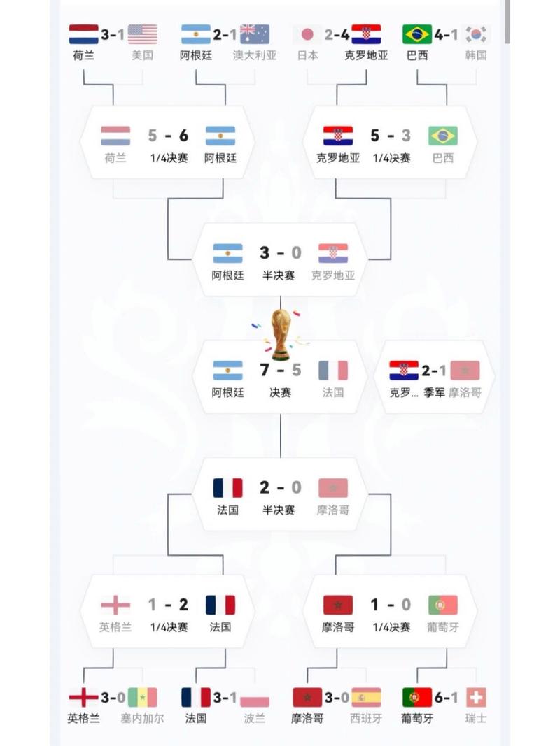 世界杯小组赛晋级规则是什么
