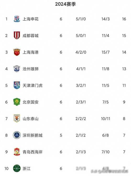 中超足球联赛积分榜最新排名榜表图
