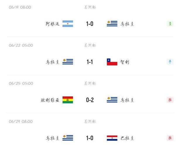 哥伦比亚vs乌拉圭比分预测
