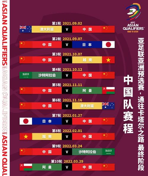 2022世界杯亚洲预选赛赛程